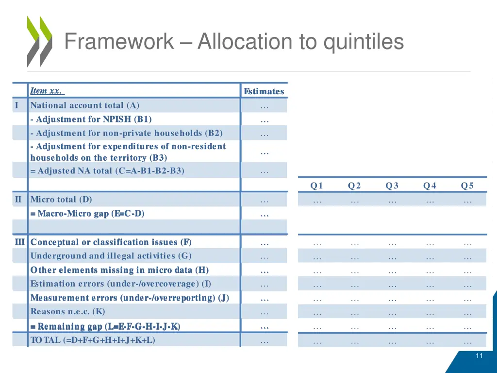 framework allocation to quintiles