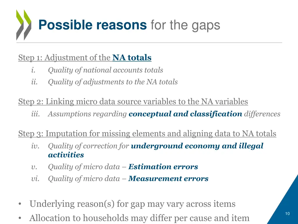 possible reasons for the gaps