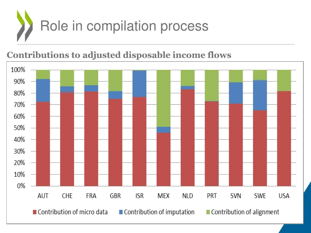 role in compilation process