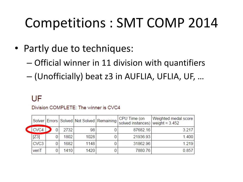 competitions smt comp 2014
