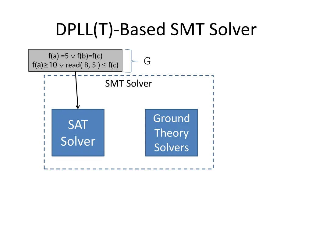 dpll t based smt solver