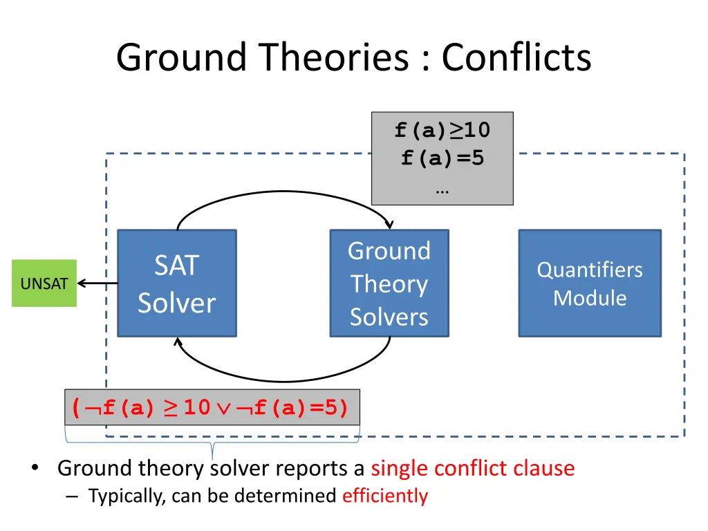 ground theories conflicts 1