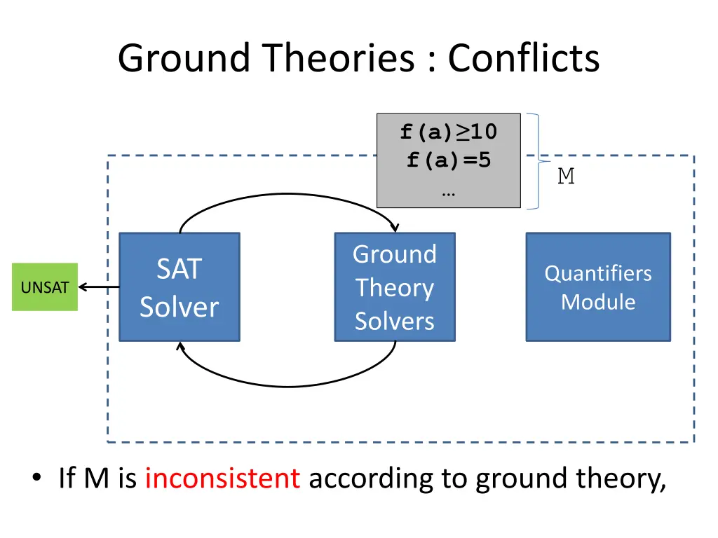ground theories conflicts