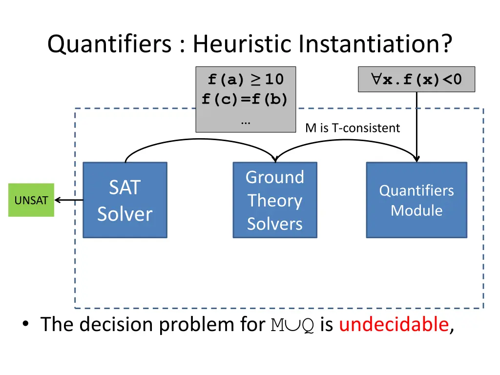 quantifiers heuristic instantiation