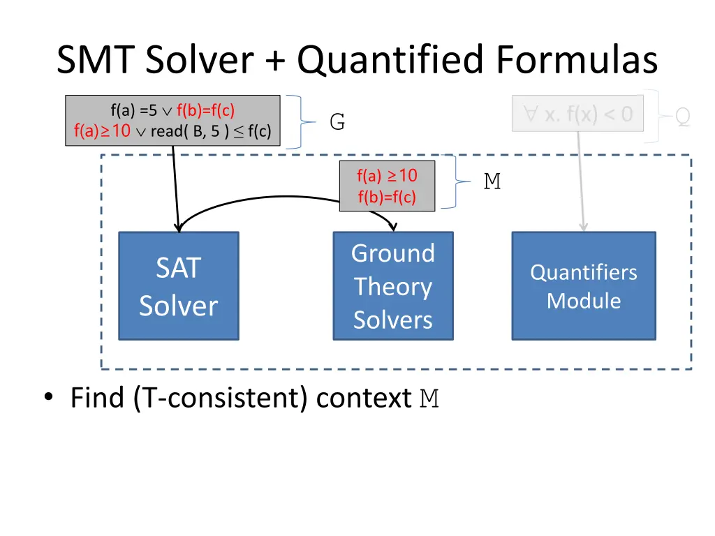 smt solver quantified formulas 1
