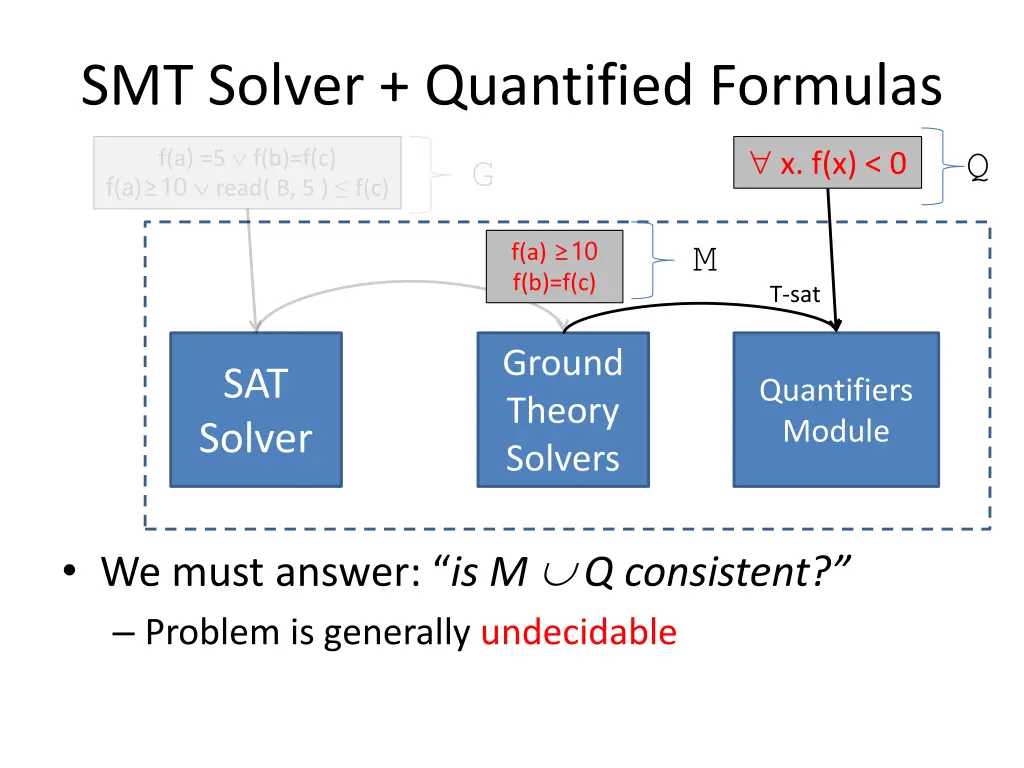 smt solver quantified formulas 2