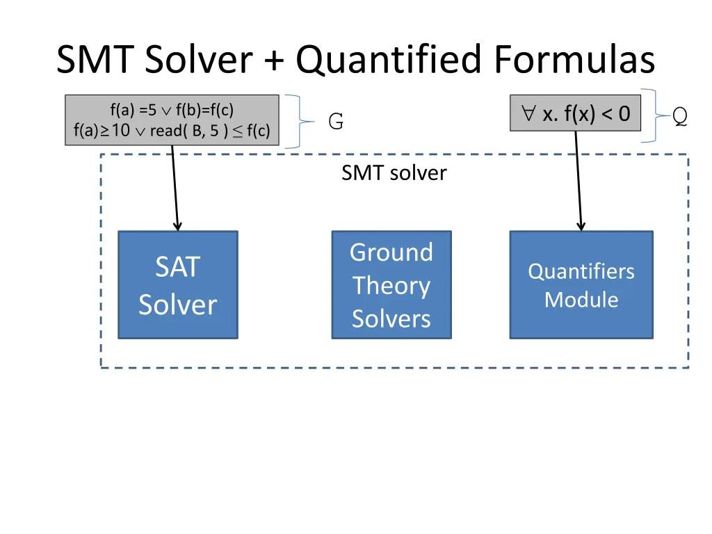 smt solver quantified formulas