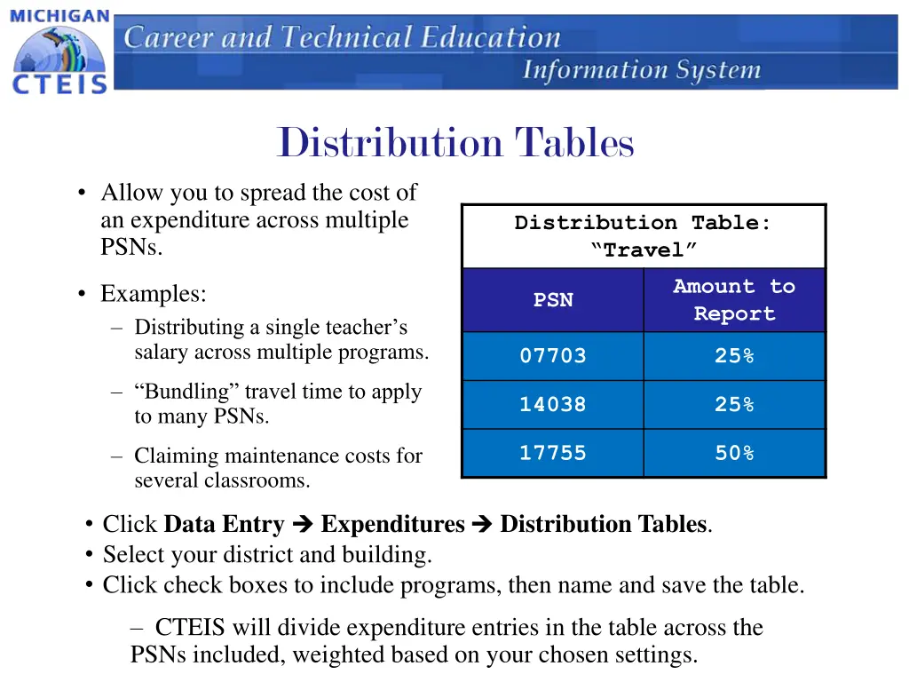 distribution tables