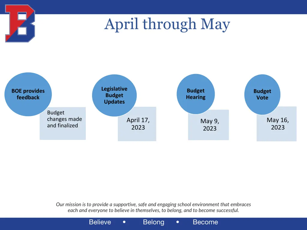april through may