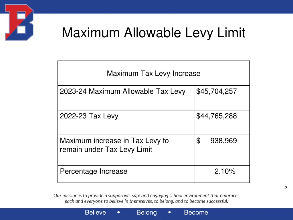 maximum allowable levy limit 1