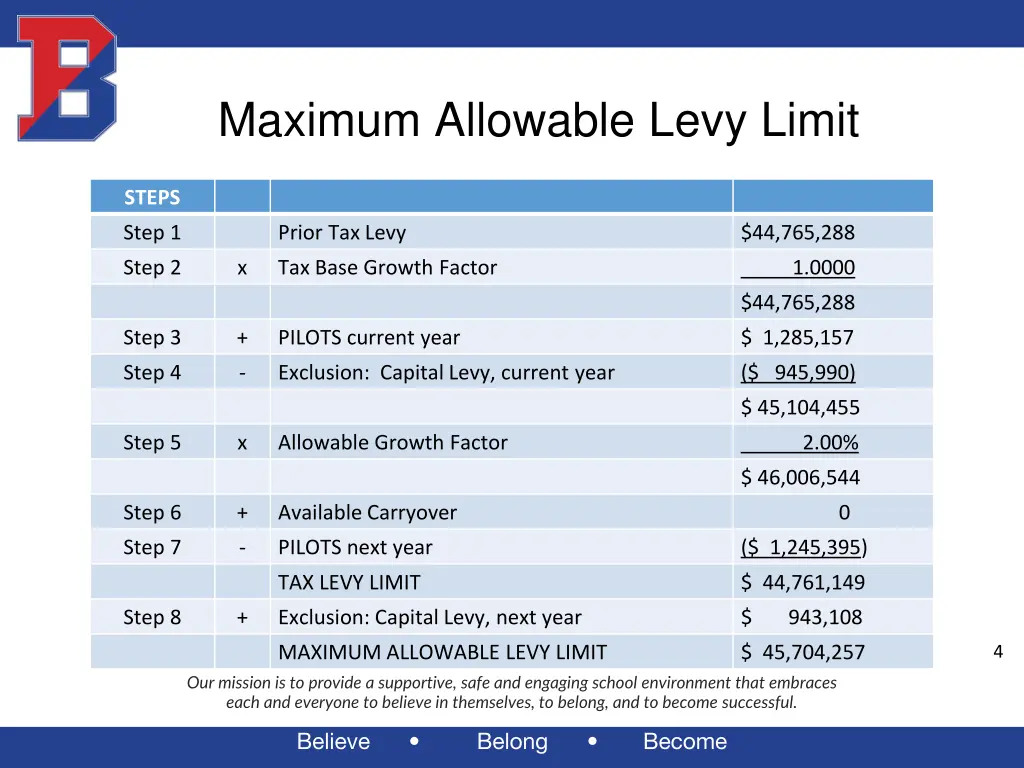 maximum allowable levy limit