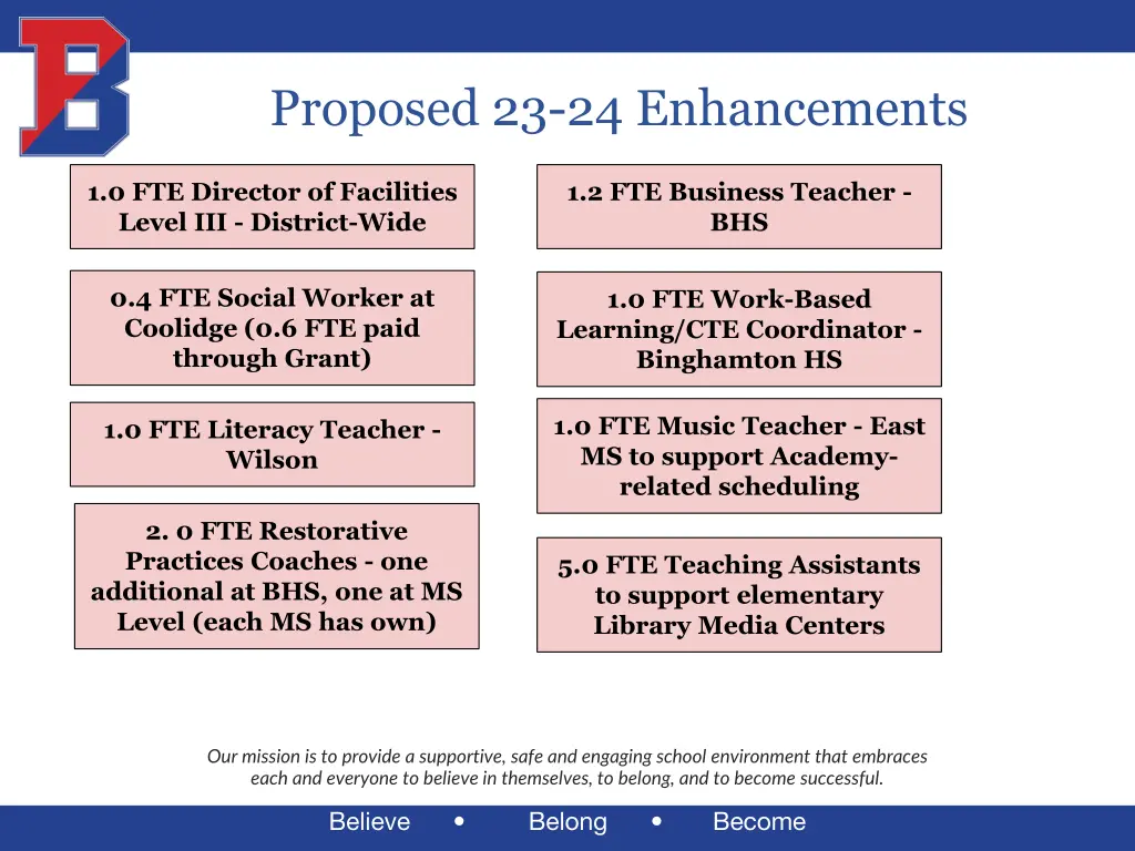 proposed 23 24 enhancements