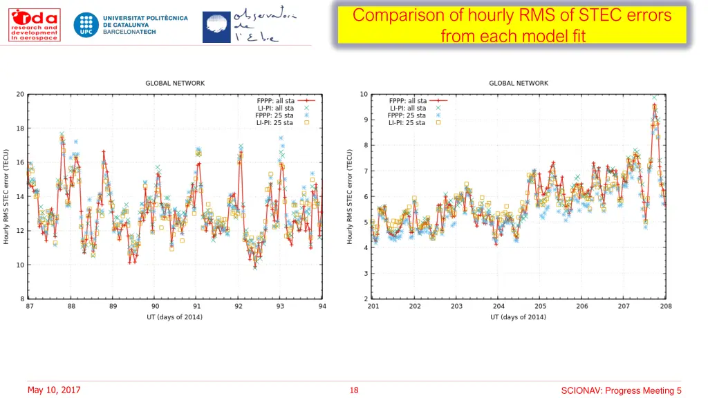 comparison of hourly rms of stec errors from each 2