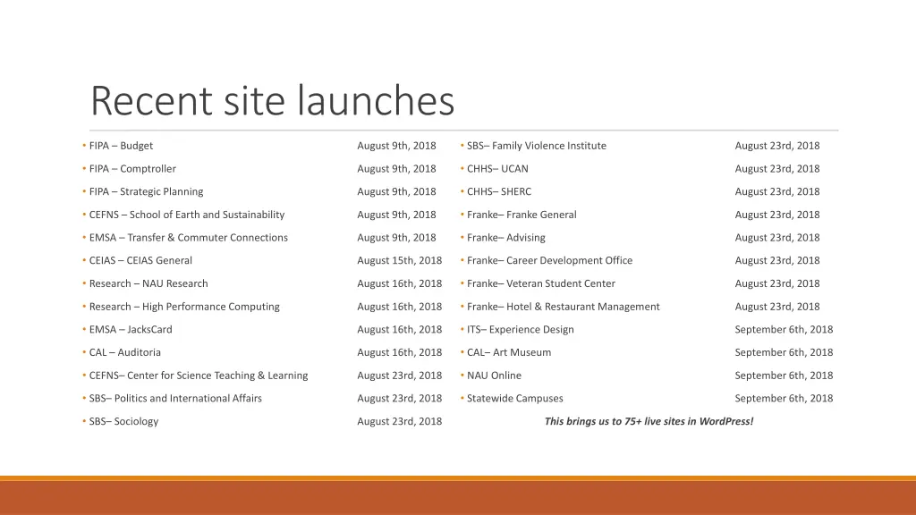 recent site launches
