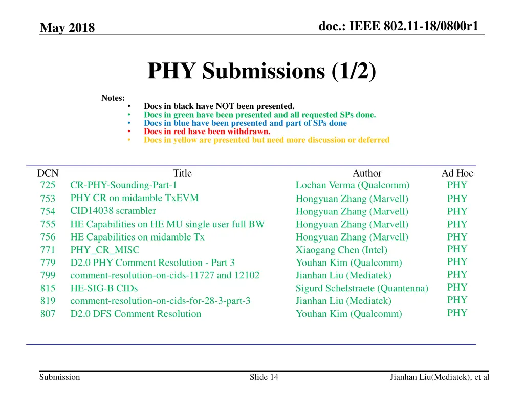 doc ieee 802 11 18 0800r1 12