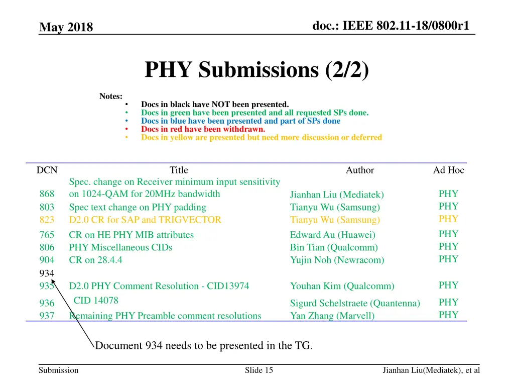 doc ieee 802 11 18 0800r1 13