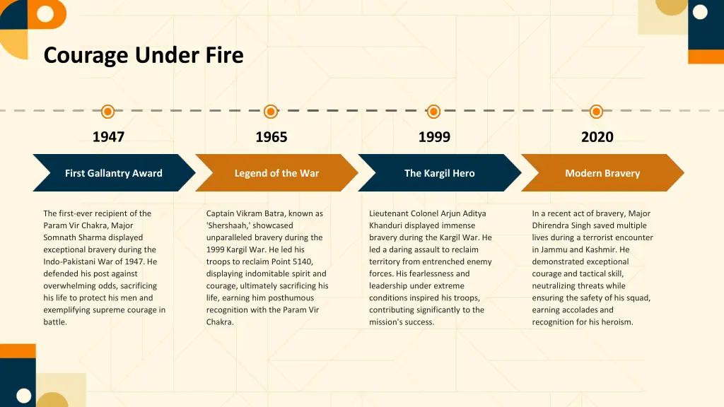 courage under fire