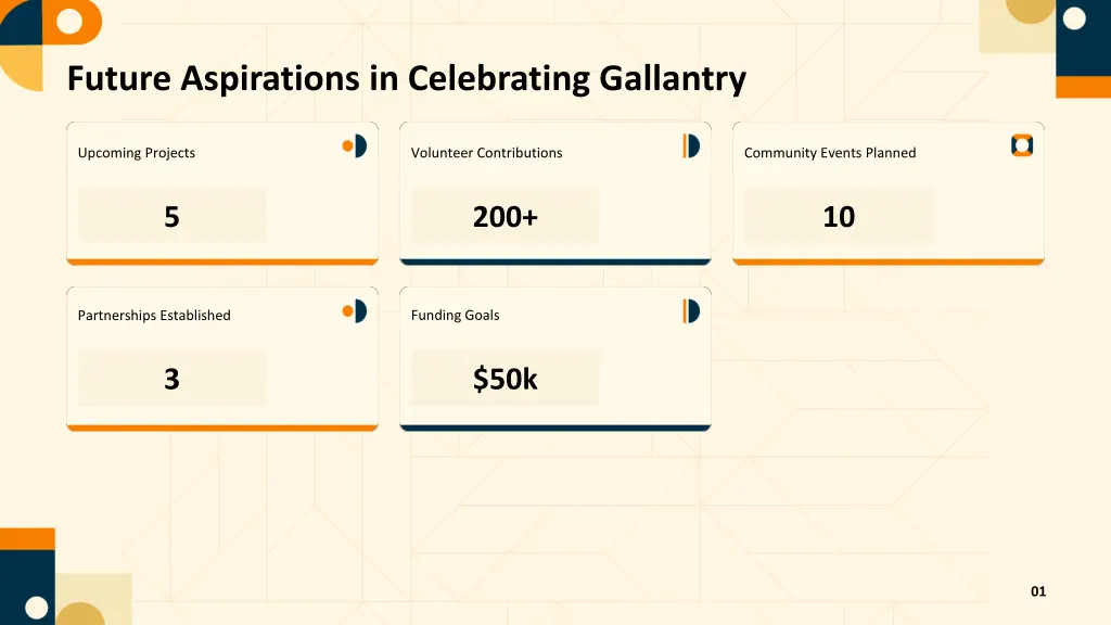 future aspirations in celebrating gallantry