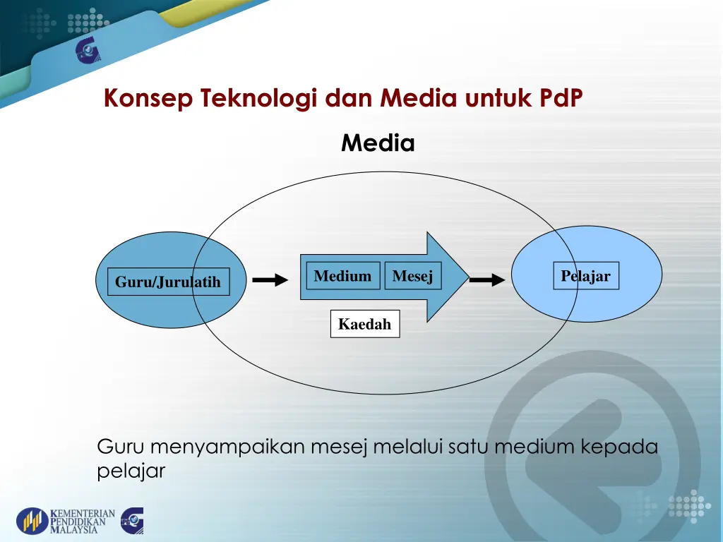 konsep teknologi dan media untuk pdp