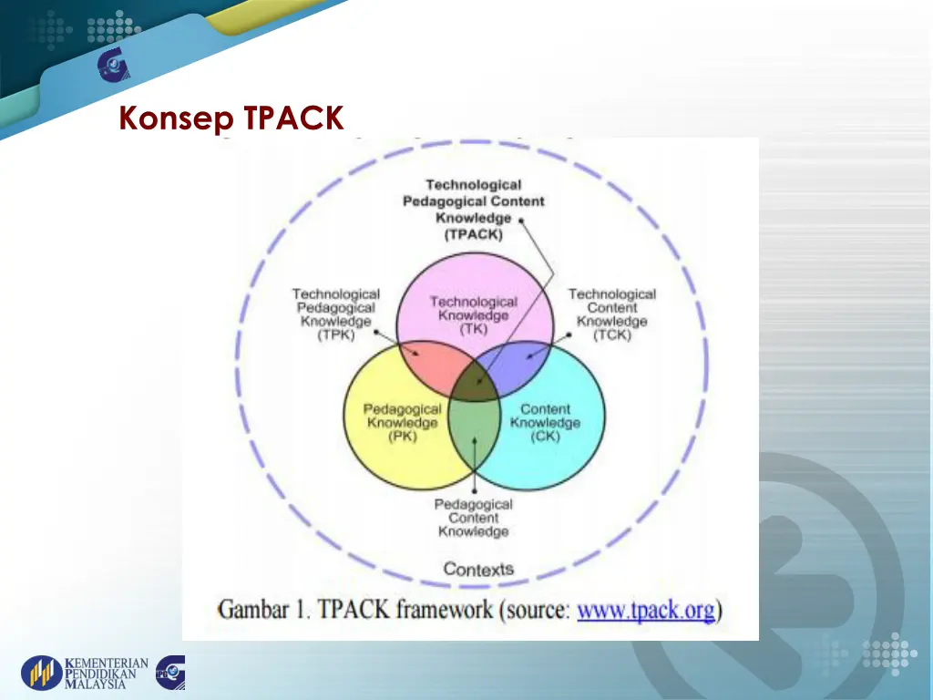konsep tpack 2