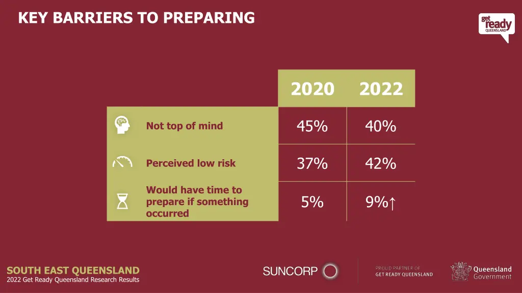 key barriers to preparing