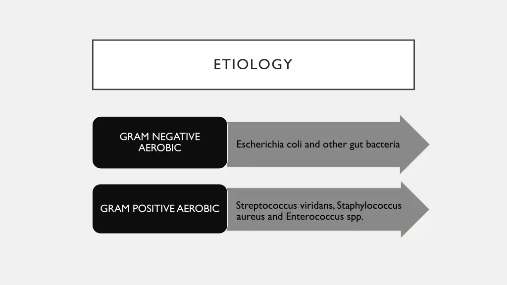 etiology