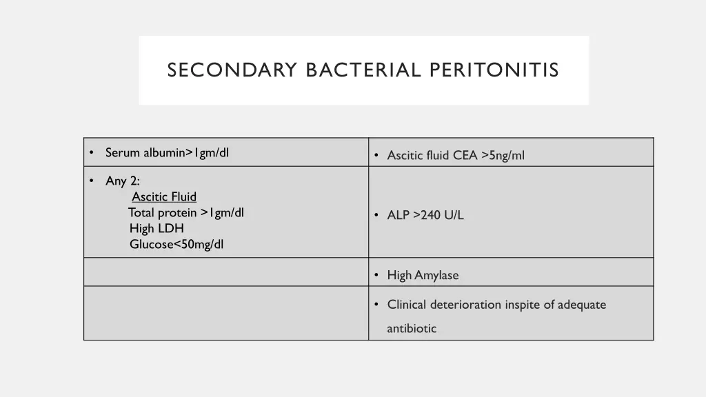 secondary bacterial peritonitis