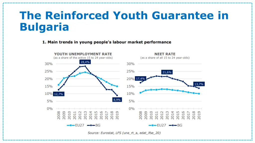 the reinforced youth guarantee in bulgaria