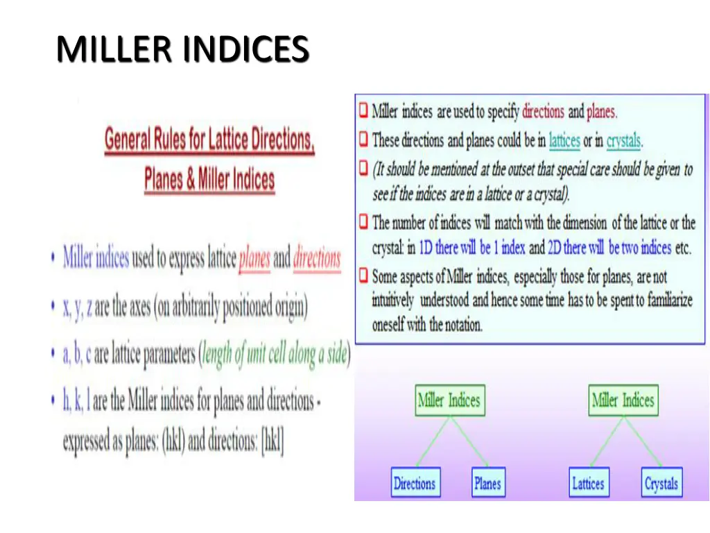 miller indices