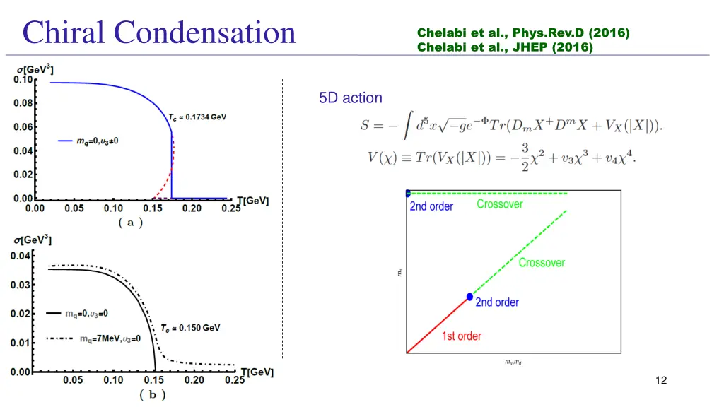 chiral condensation