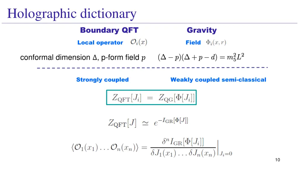 holographic dictionary