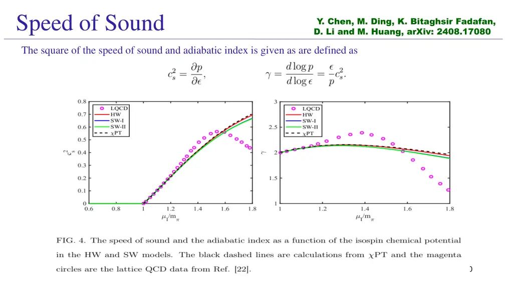 speed of sound