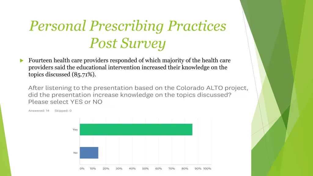 personal prescribing practices post survey 1