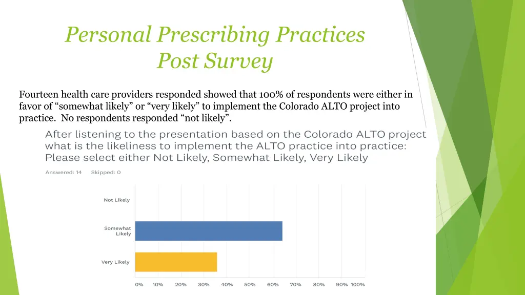 personal prescribing practices post survey 2