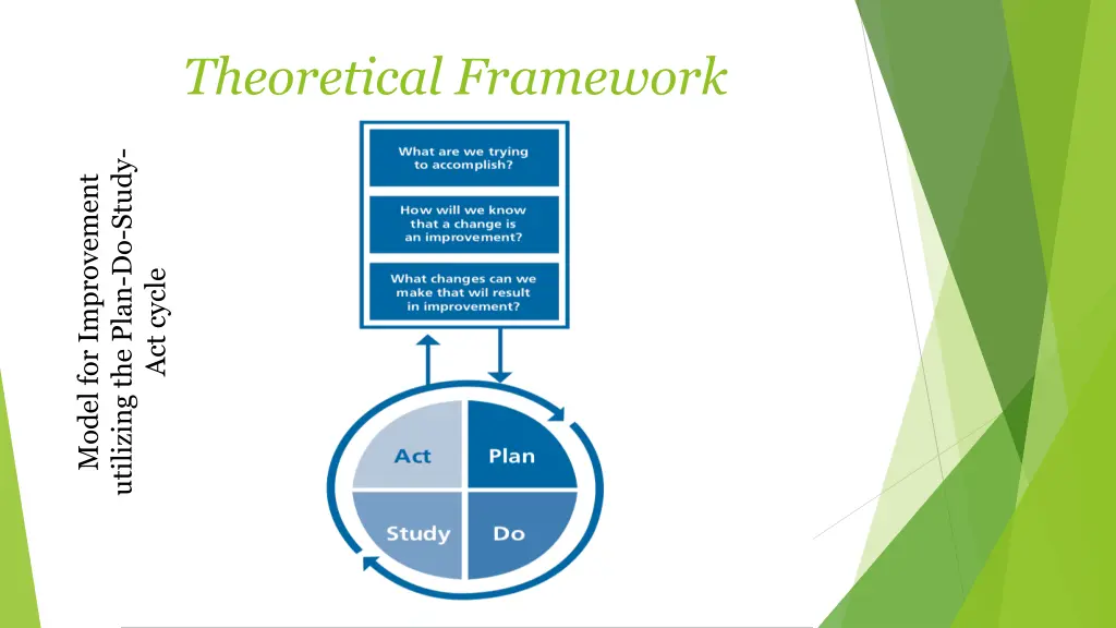 theoretical framework