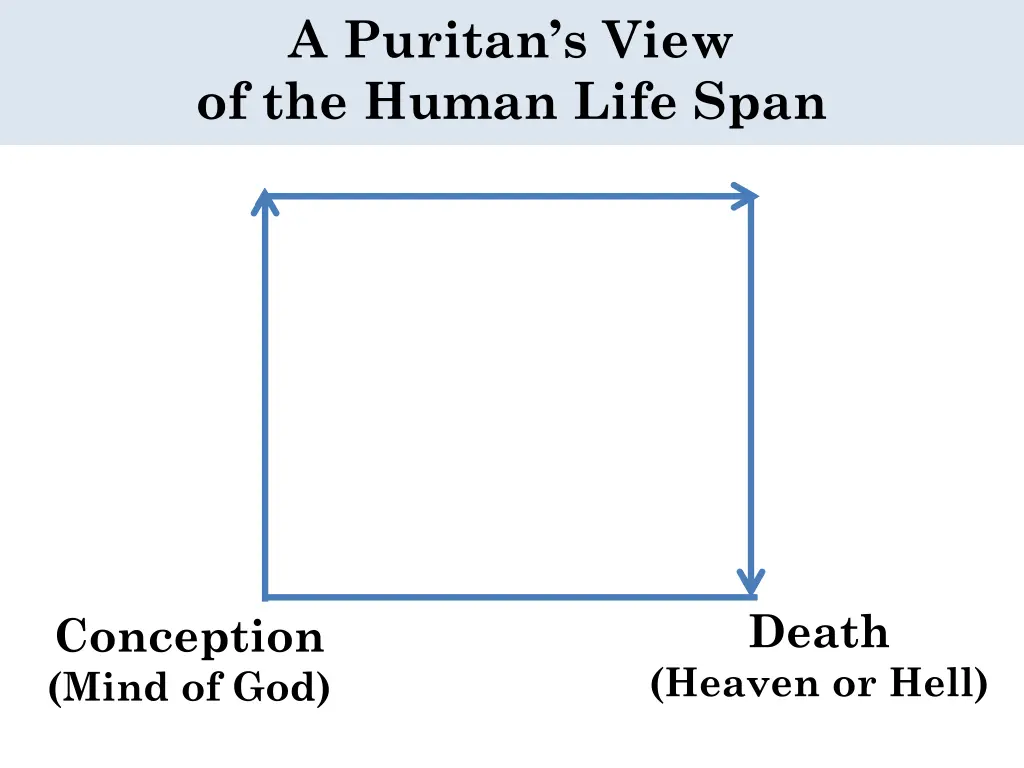 a puritan s view of the human life span 1