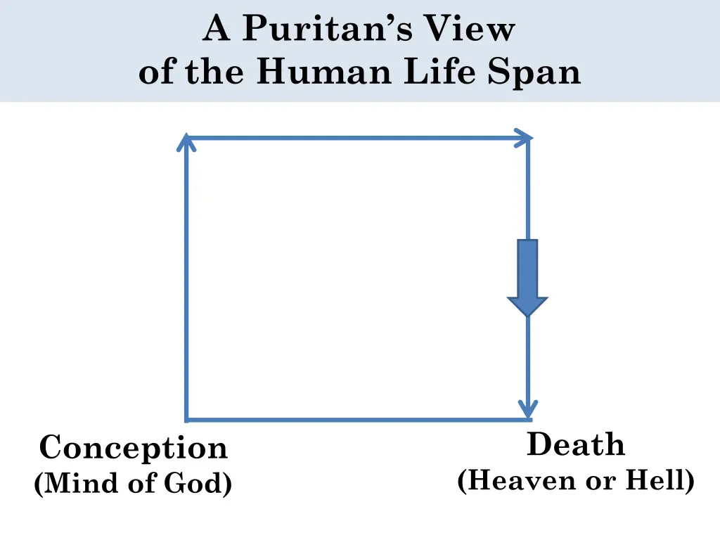 a puritan s view of the human life span 10