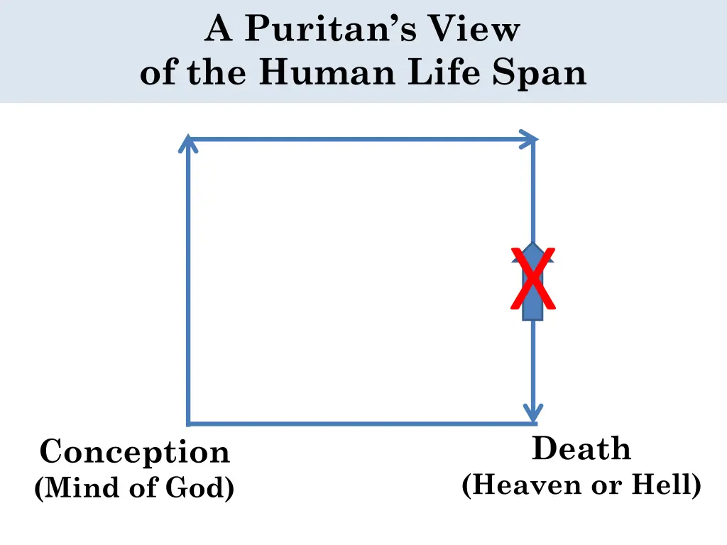 a puritan s view of the human life span 13