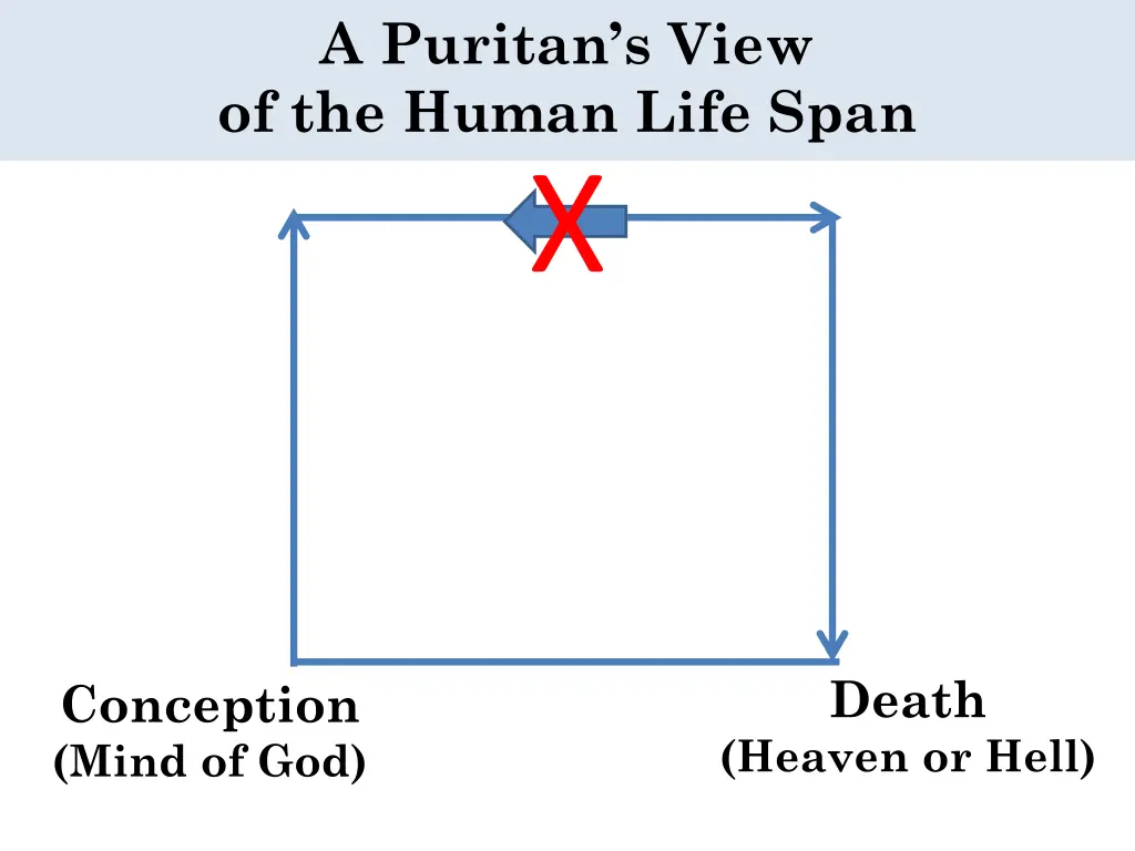 a puritan s view of the human life span 14