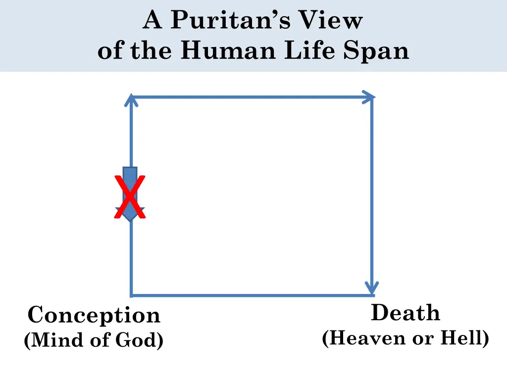 a puritan s view of the human life span 15