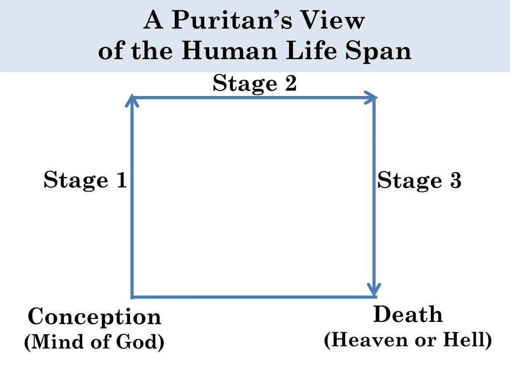 a puritan s view of the human life span 2