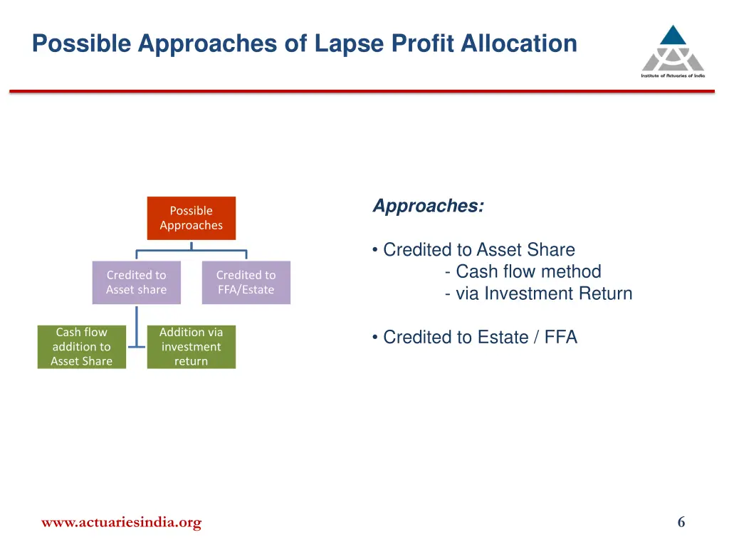 possible approaches of lapse profit allocation