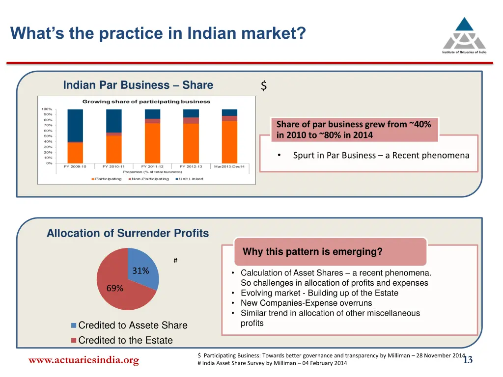 what s the practice in indian market