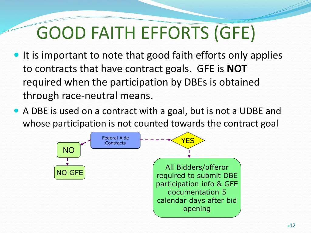 good faith efforts gfe