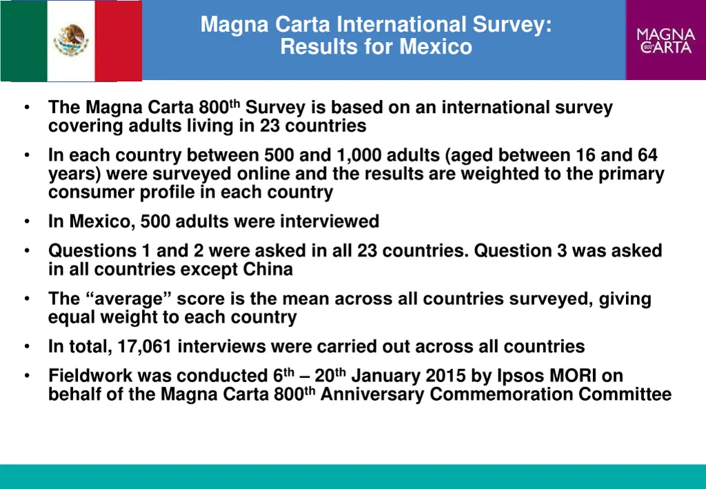magna carta international survey results