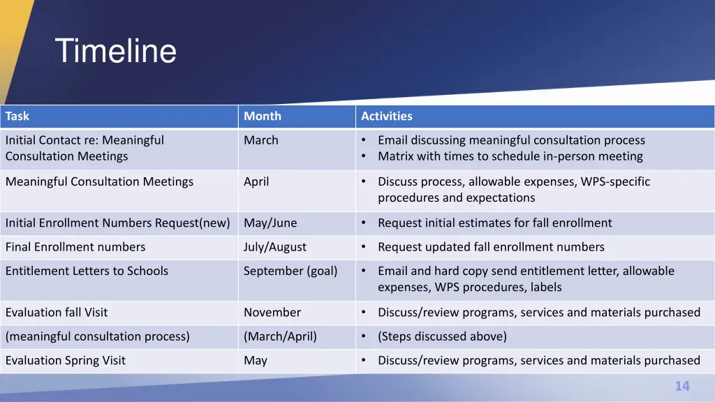 timeline 1