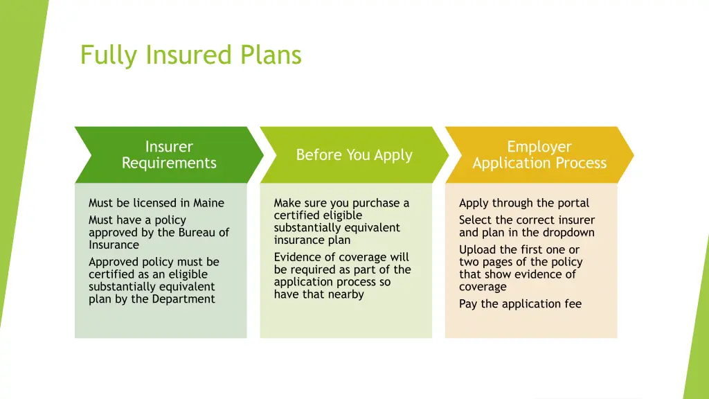 fully insured plans