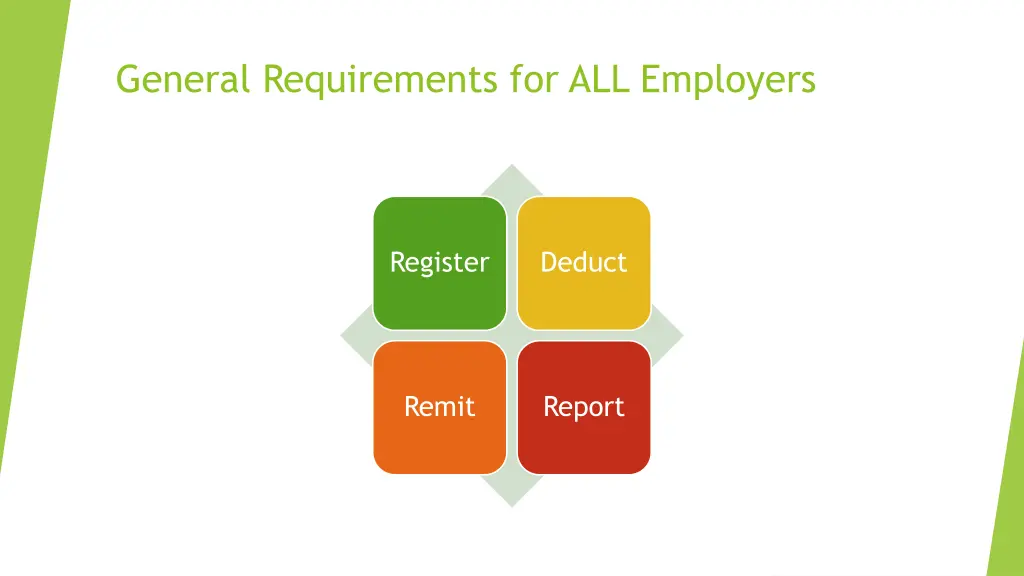 general requirements for all employers
