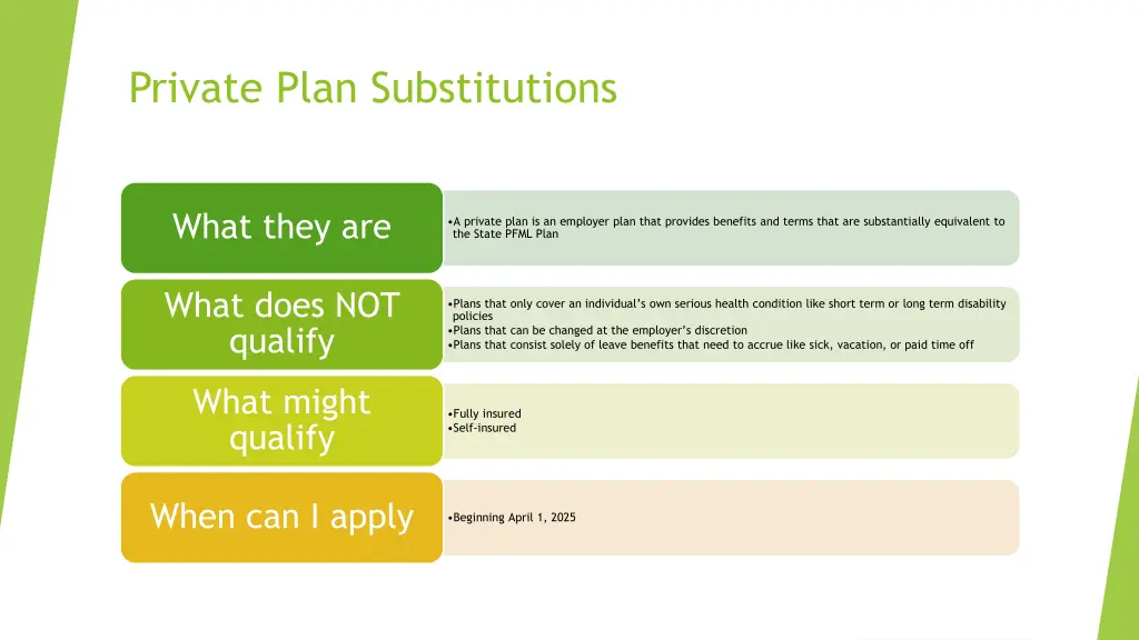 private plan substitutions