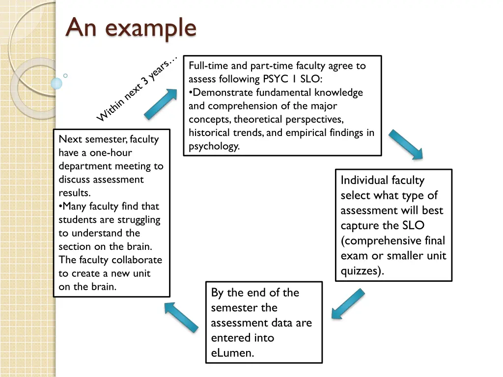 an example 1